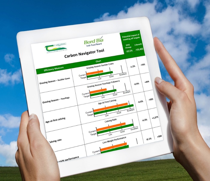 BDGP Reminder - Make sure to complete Carbon Navigator - ICBF